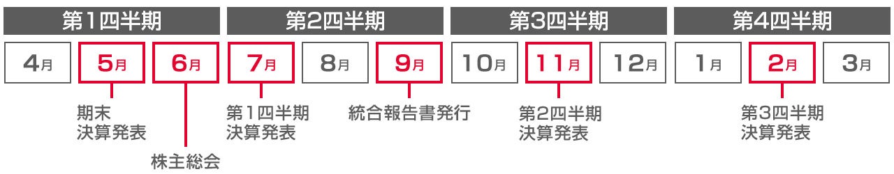 年間スケジュール(予定) 年間スケジュール(予定)