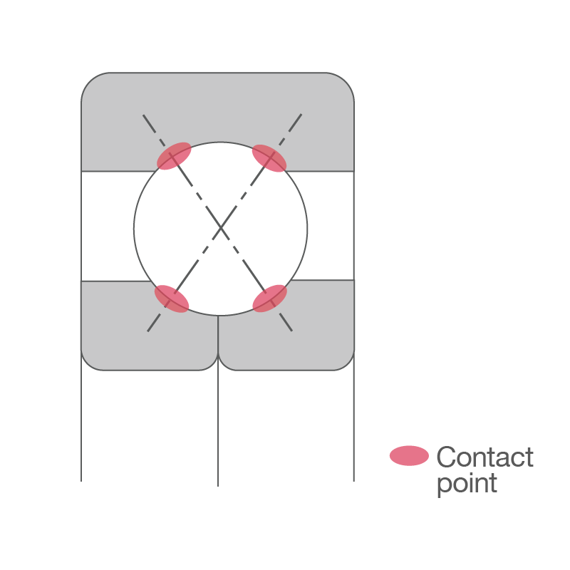Contact in Four-Point Contact Ball Bearing Four-point contact ball bearings make contact at two points on the split inner ring and two points the outer ring.