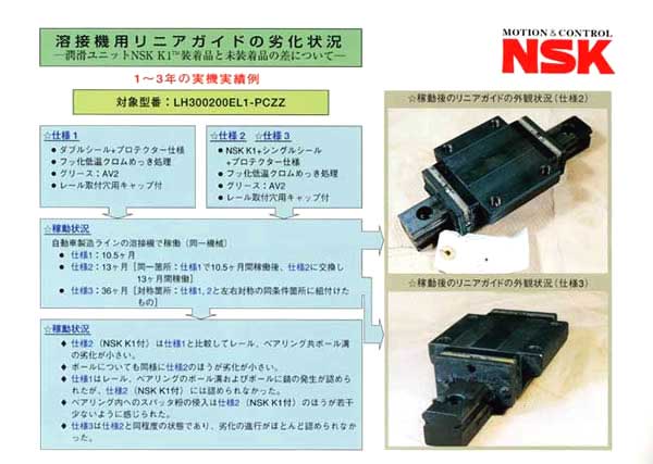 精機製品・産業レポート:NSKリニアガイド「NSK K1™」メンテナンスフリー仕様 溶接機用リニアガイドの劣化状況