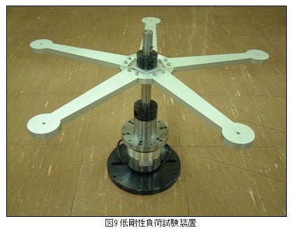 精機製品・技術レポート:ダイレクトドライブモータの技術動向 低剛性負荷試験装置