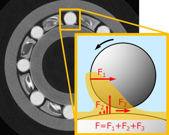 Tribology - Friction Friction on the bearing’s ball surface
