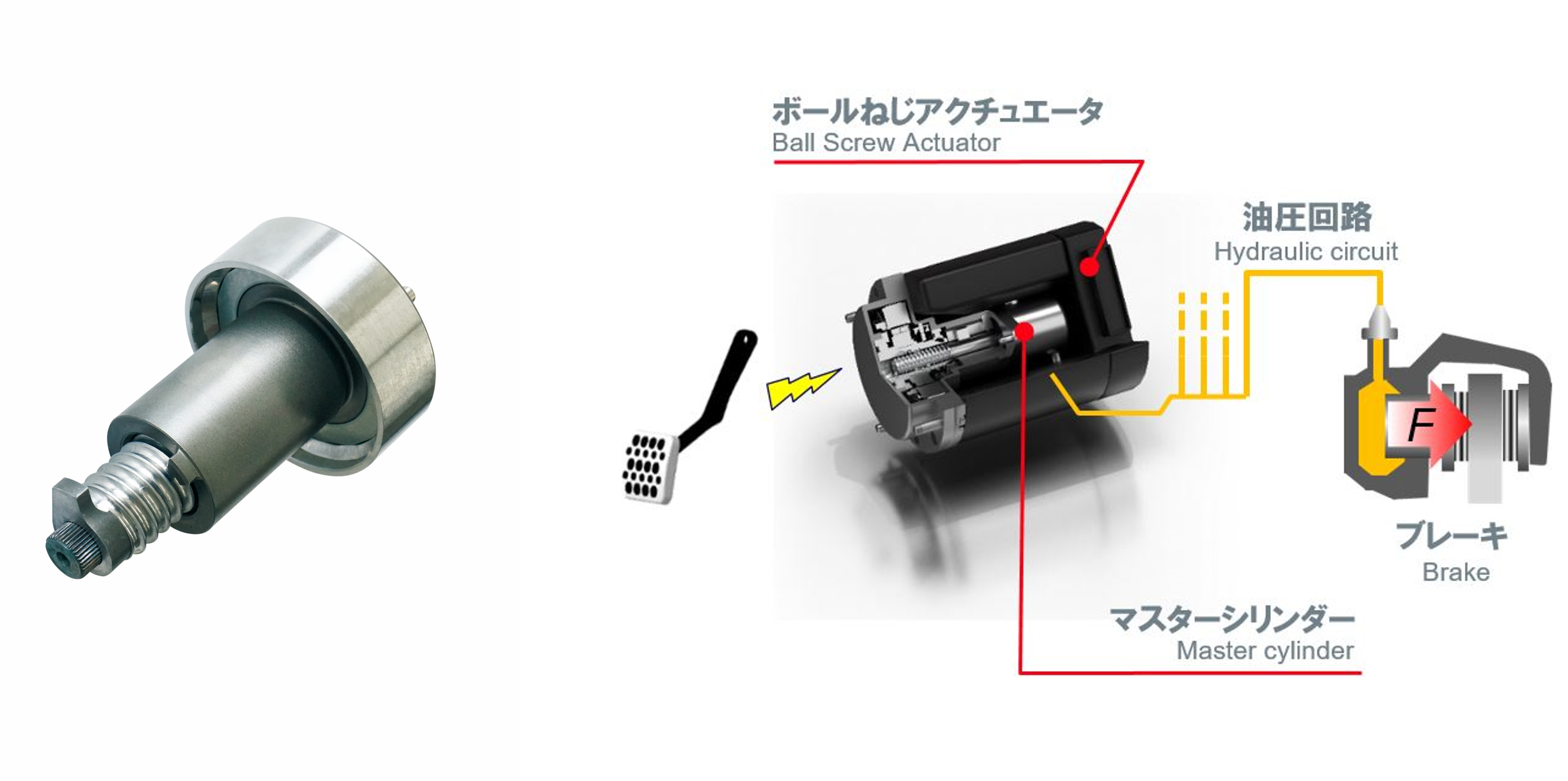 電動油圧システム用ボールねじ
