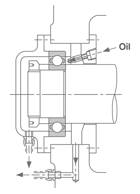 Jet Lubrication Example Example machine configuration using jet lubrication.