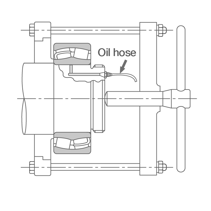 Dismounting: Oil Injection 2D cross-section of a mounted bearing surrounded by a withdrawal tool and oil hose. Oil pressure applied through a hole in the shaft ensures the inner ring makes contact with the tool for dismounting.