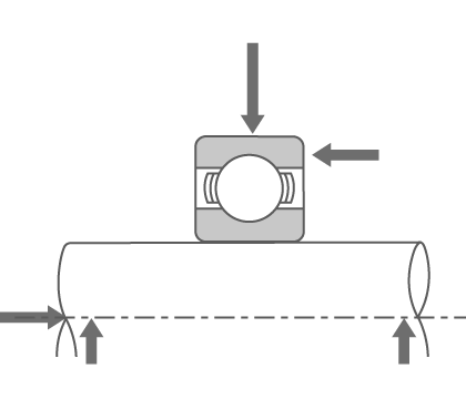 Forces acting on a bearing and shaft under combined loads (a mix of radial and axial load).