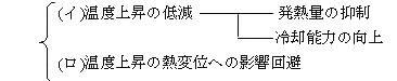 精機製品・技術レポート:位置決め精度に対するボールねじ・直動案内の影響 温度上昇の低減、温度上昇の熱変位への影響回避