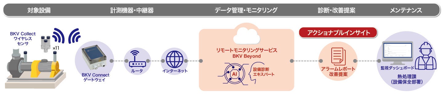 condition-monitoring-solutions-nsk-f2-system-image condition-monitoring-solutions-nsk-f2-system-image