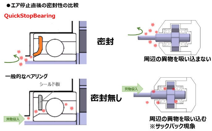 機能2:「サックバック現象の防止」により衛生面も強化!