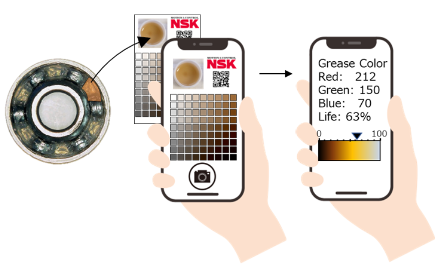 Untitled design - 1 The new NSK mobile app uses grease deterioration diagnosis technology
