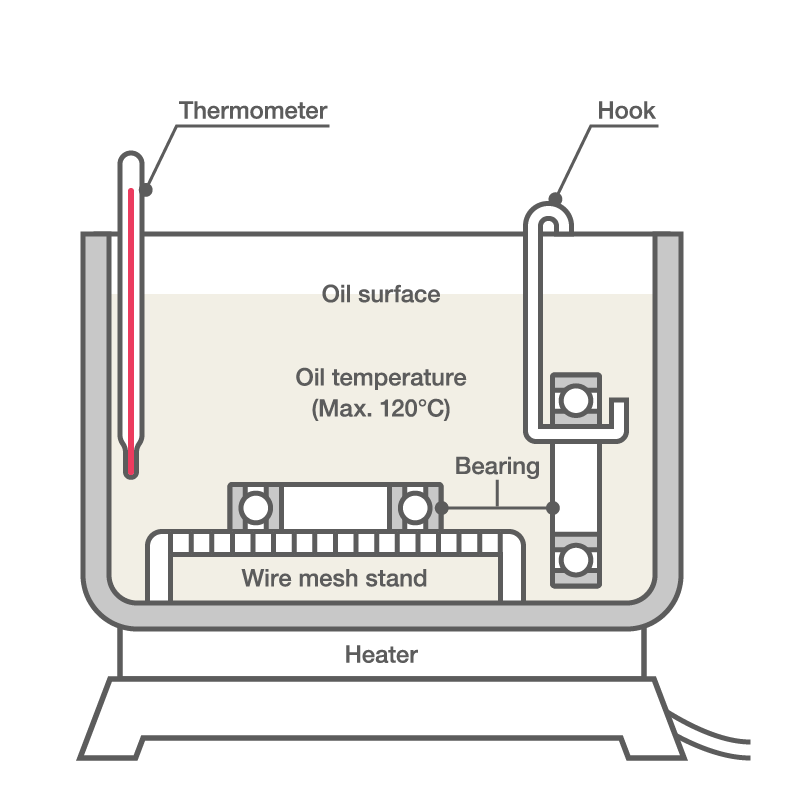 Oil Tank Heating In oil tank heating, the bearing is completely submerged in oil up to 120°C. The oil temp. is measured with a thermometer, and a wire mesh or hook is prevents the bearing from contacting the tank.