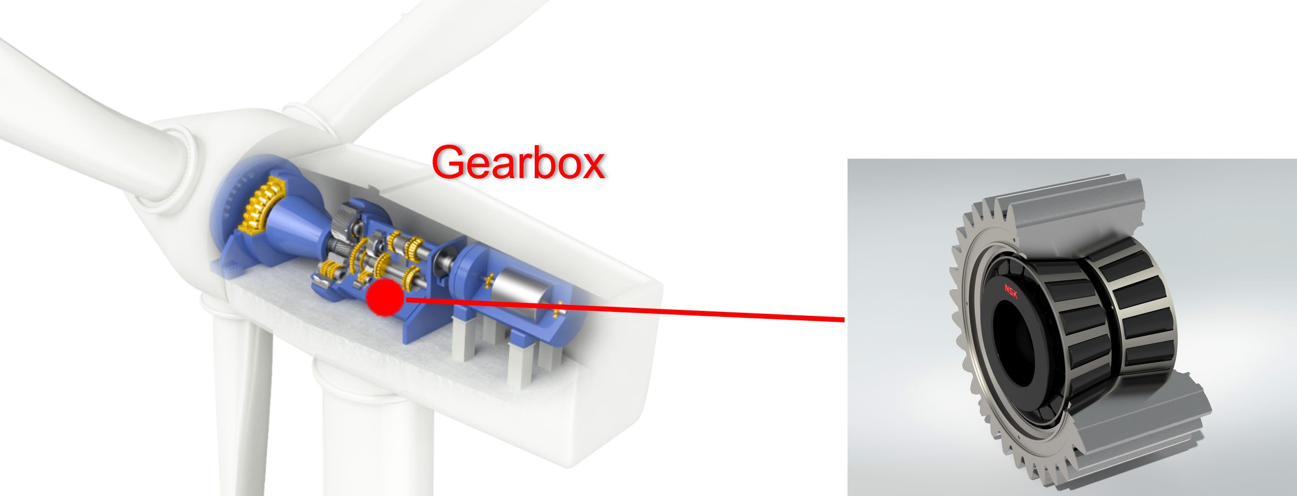 The gearbox of a wind turbine and the new NSK high-load tapered roller bearing The gearbox of a wind turbine and the new NSK high-load tapered roller bearing