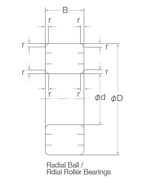 Radial Ball/Roller Bearing Dimensions Diagram of various chamfers and dimensions in radial bearings.