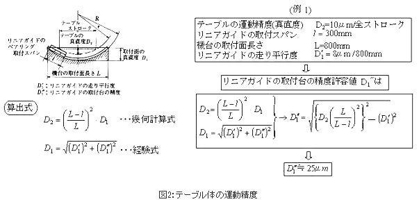 精機製品・技術レポート:NSKリニアガイドの運動精度 テーブル体の運動精度