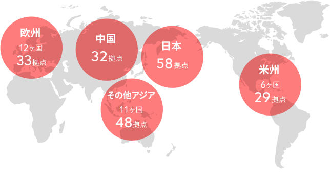 地域別拠点