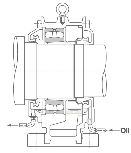 Circulating Lubrication Example (a) Example machine configuration using circulating lubrication. In this system, an oil tank is used to collect and discharge oil.