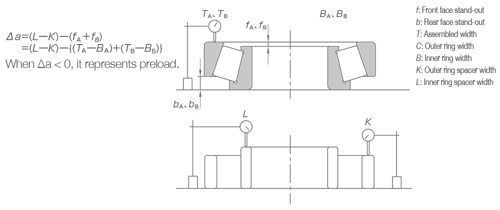 Position Preload: Stand-Out Measurements (DB Arrangements) 2D representations of stand-out measurements and formulas used with position preload in DB arrangements.