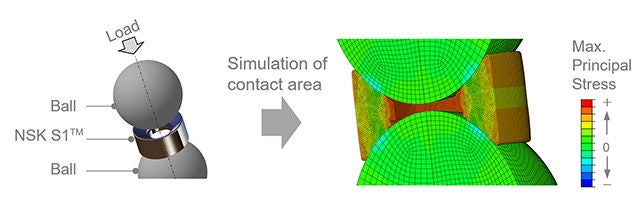 NSK, dijital ikiz teknolojisini geliştirme sırasında biyoplastikten emin olmak için kullandı. product could offer the same performance as a conventional retaining piece