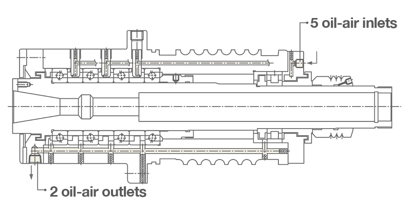 Oil-Air Lubricaton Example machine configuration using oil-air lubrication with 5 inlets and 2 outlets.