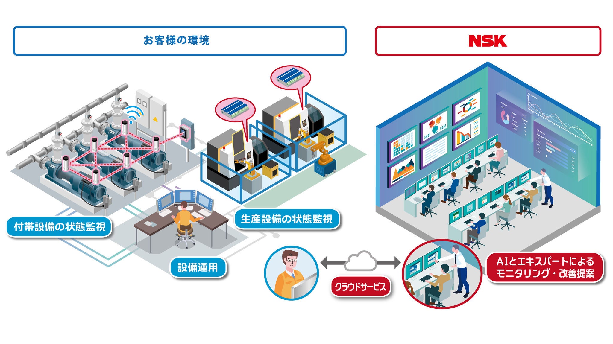 condition-monitoring-solutions-overview PARTcommunity