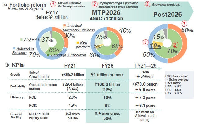 New Type of Trillion-yen Company New Type of Trillion-yen Company