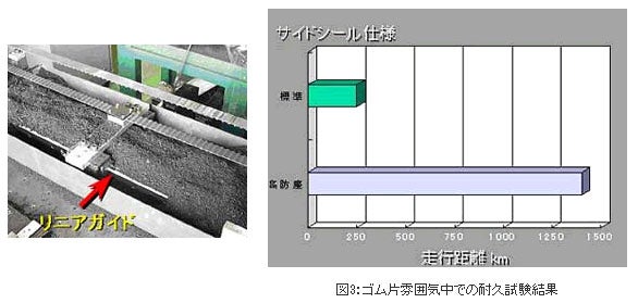 精機製品・産業レポート:NSKリニアガイド 高防塵仕様 ゴム片雰囲気中での耐久試験結果