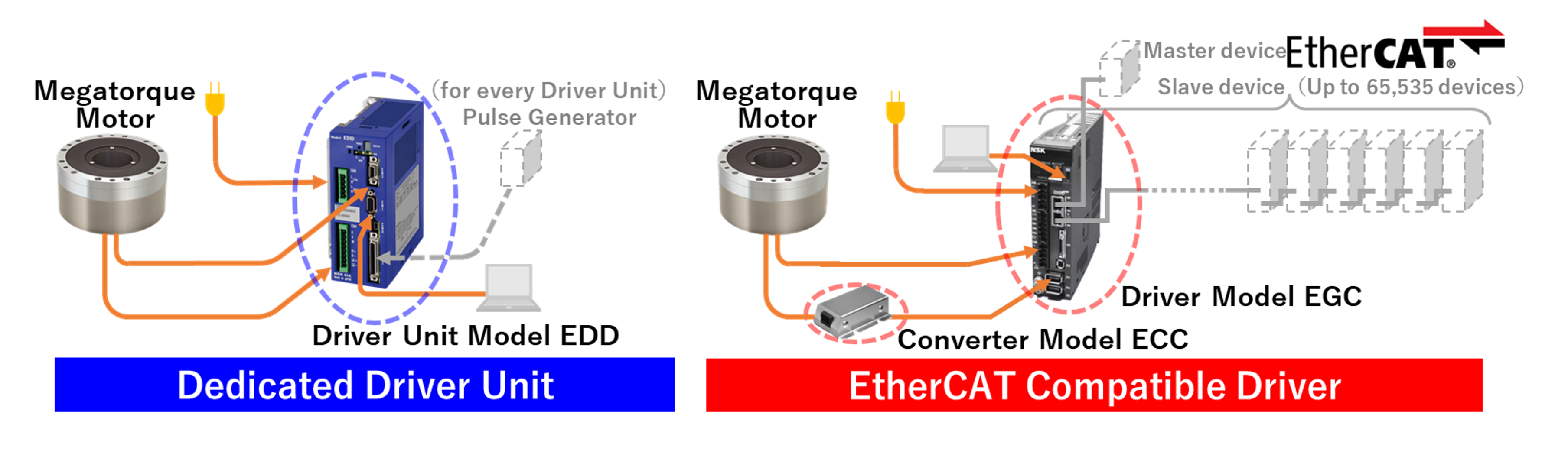 Current （Left） and this product（Right）