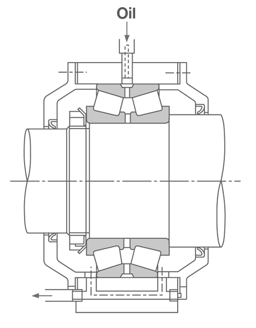 Circulating Lubrication Example (b) Example configuration using circulating lubrication. This system uses a recirculating pump and filter.