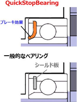 機能1:回転停止時間の短縮