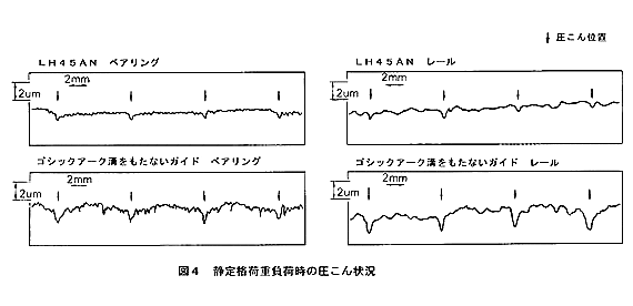 NSKリニアガイド 互換仕様 静定格荷重負荷時の圧こん状況
