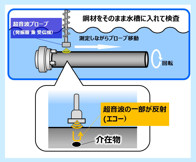 図4　NSK Micro-UT™技術の運用イメージ
