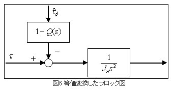 精機製品・技術レポート:ダイレクトドライブモータの技術動向 等価変換したブロック図