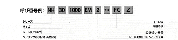 精機製品・産業レポート:NSKリニアガイド「NSK K1™」 食品・医療機器仕様 呼び番号