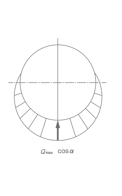 Location of maximum rolling element load (Qmax) on ball .