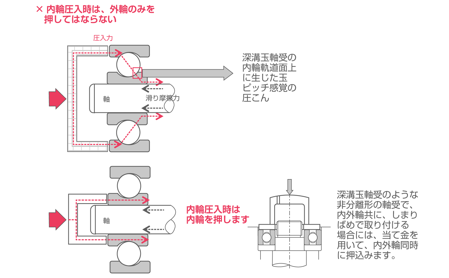 取付け時(押し込み時)の注意