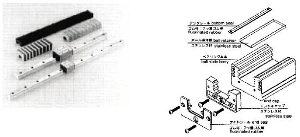 精機製品・産業レポート:NSKリニアガイド 耐熱シリーズ 耐熱シリーズ エンドキャップ、アンダーシール、サイドシール