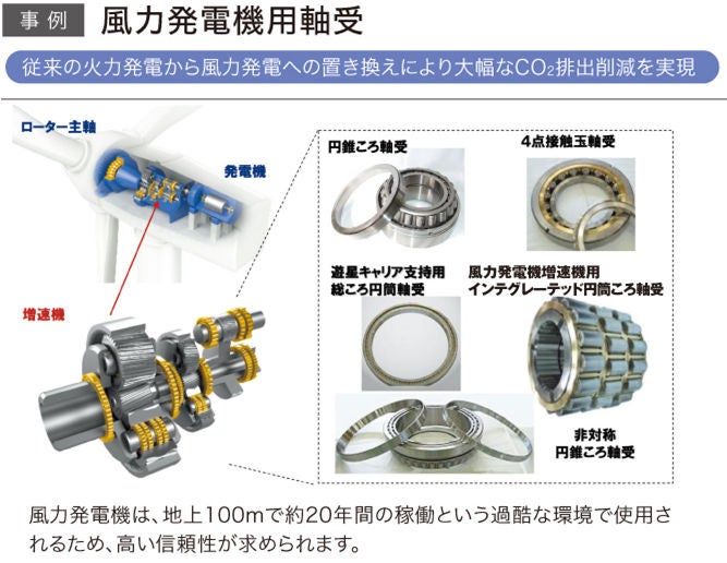 風力発電機用軸受
