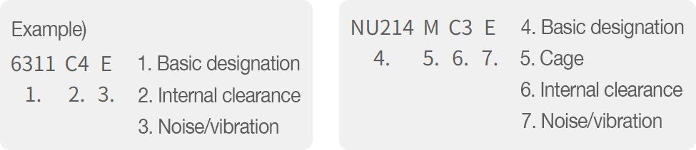 Designations: Internal Clearance Codes Example designations with the basic designation, internal clearance, cage, and noise/vibration codes defined. C4 and C3 are internal clearance codes.
