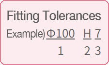 Example Fitting Tolerance: Housing Bore/Outside Diameter Example coding for fitting tolerance of housing bore/outside diameter(Φ100H7).