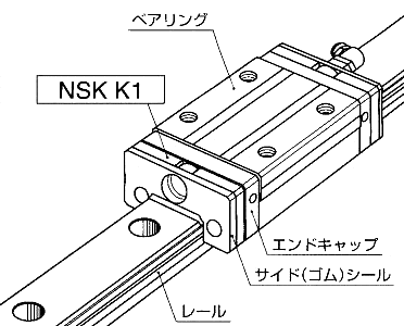 精機製品・産業レポート:NSKリニアガイド「NSK K1™」 食品・医療機器仕様 NSK K1