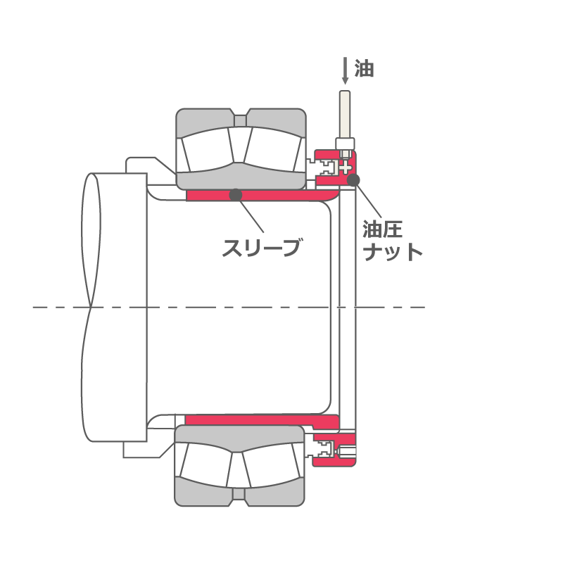 油圧ナットを利用した取外し