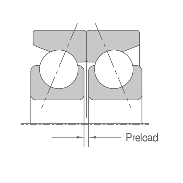 Position Preload Before Mounting: Paired Mounting 2D cross-section of a paired mounting showing the outer rings in contact and a gap between the inner rings indicated as the preload.