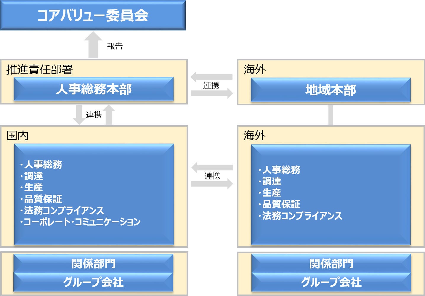 人権尊重の推進体制(2023年時点)