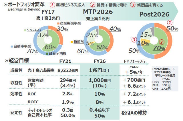 新しい姿の1兆円企業 新しい姿の1兆円企業