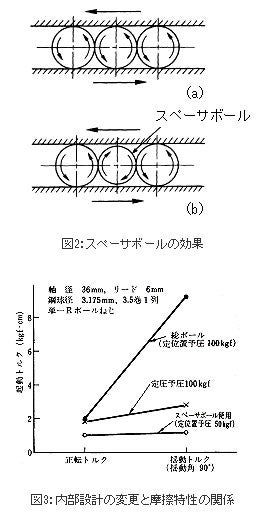 精機製品・技術レポート:ボールねじの摩擦 スペーサボールの効果、内部設計の変更と摩擦特性の関係