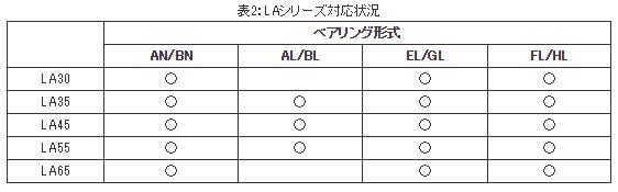 精機製品・技術レポート:工作機械用高剛性NSKリニアガイド LAシリーズ対応状況
