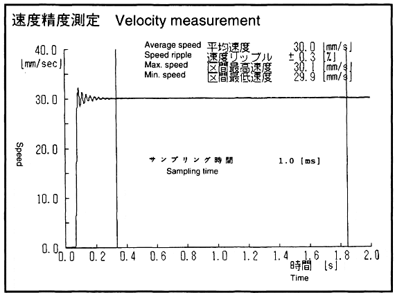 精機製品・産業レポート:リニアモータ駆動エアスライド クリーン仕様 速度精度測定