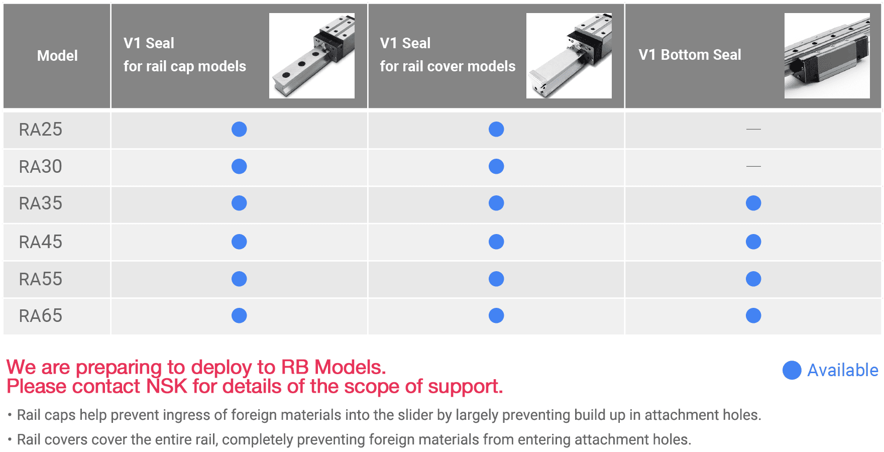 V1 Seal & V1 Bottom Seal – Availability