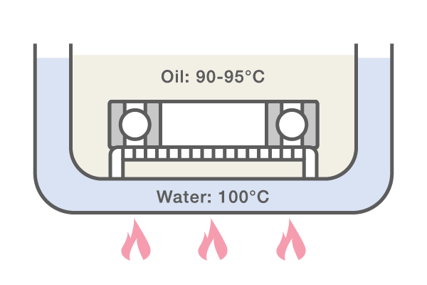 Oil Bath In oil bath heating, the bearing is placed on an elevated mesh in a reservoir of oil. The reservoir is surrounded by water that is heated to 100°C so that the oil reaches 90-95°C.