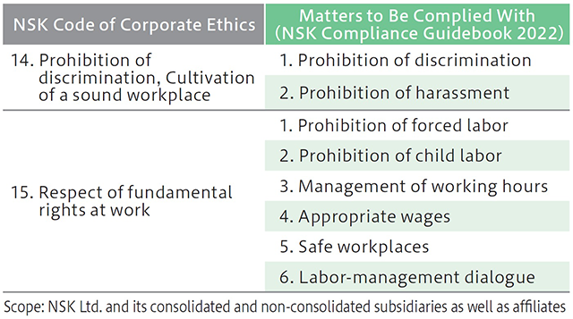 especting Human Rights Legal Compliance and Corporate Ethics