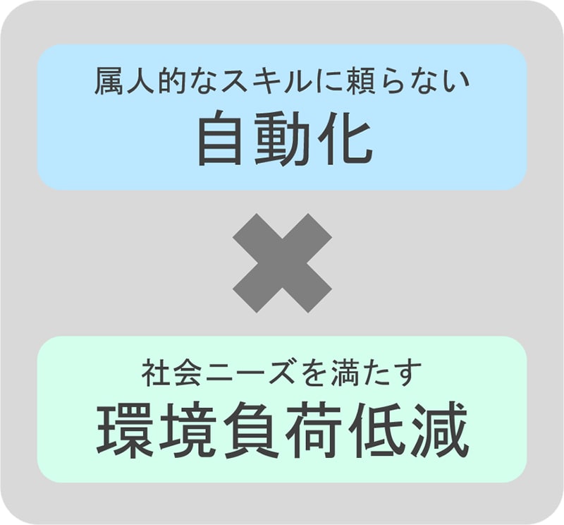社会情勢を踏まえたこれからのものづくり